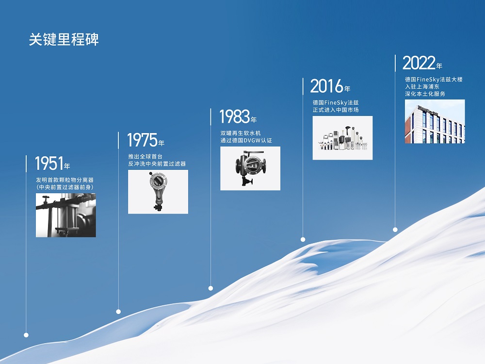 德國FineSky法茲百年凈水傳奇，守護全球用水健康
