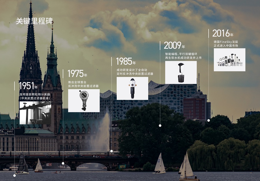 德國法茲FineSky的89年品牌溯源,德國精工品質典范(圖2) 5a7b71b35d5a8d76a31ee71fb81ecd6.jpg